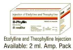 Etophylline Theophylline Injection