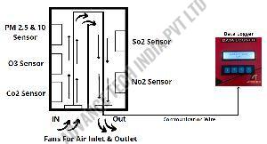 Air Quality Monitoring System