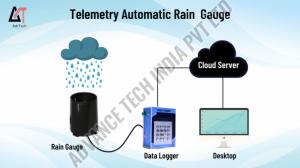 Automatic Weather Station