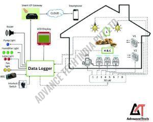 Data Logger for Mushroom Cultivation