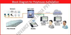 Greenhouse Automation System