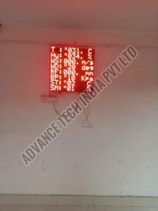 Weather Information Display Wall