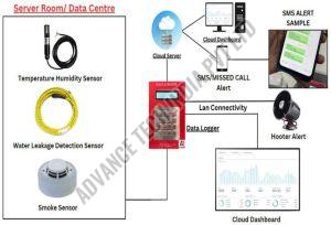 Server Room Monitoring