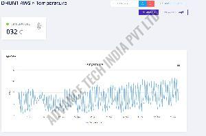 Temperature Data Logger