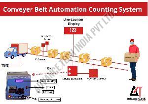 production counters