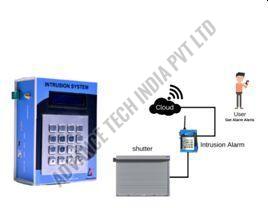 wireless intrusion alarm system