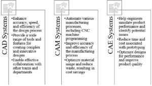 CAD CAM CAE Services