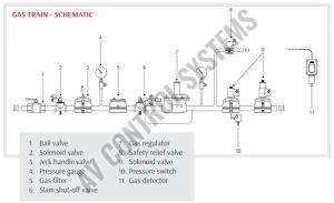 GECA  GAS TRAINS