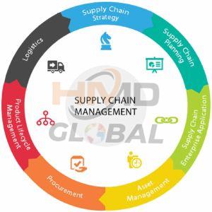 Supply Chain Optimization Service