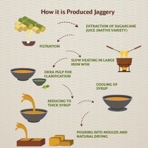 1Kg Pure Natural Jaggery