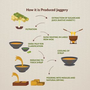800gm Organic Jaggery Powder