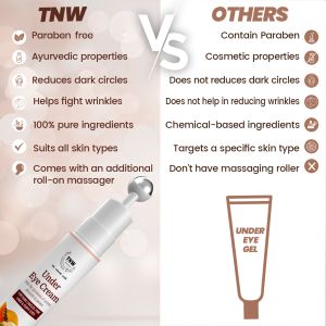 TNW Under Eye Cream