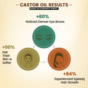 TNW Organic Virgin Cold Pressed Castor Oil