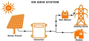 Solar Ongrid System