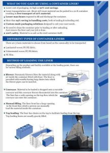 Container Liner Bag