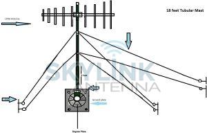 Antenna Masts