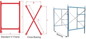 Cross Bracing Metal Frames