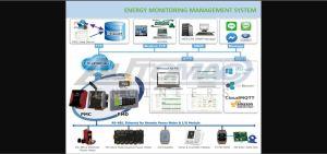 Fully Automatic Energy Monitoring System