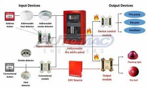 Plastic Fire Alarm System