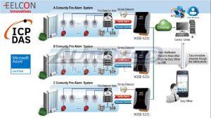 Plastic Fire Alarm System