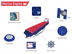 Marine Navigation Equipments