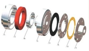 Electromagnetic Clutch