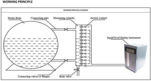 Electronic Drum Level Indicator