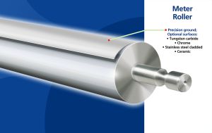 Stainless Steel Cladded Roller