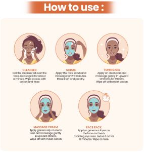TNW Papaya Radiance Facial Kit