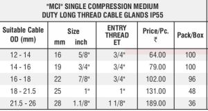 Single Compression Medium Duty Cable Glands
