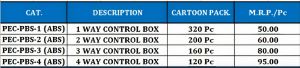 ABS Push Button Station