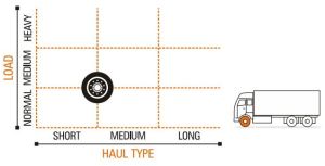 FM Super Ceat Truck Tyre