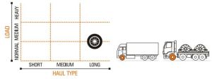 Mile-XL Rib Ceat Truck Tyre