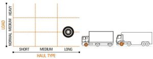 Mile XL X3-R Ceat Truck Tyre