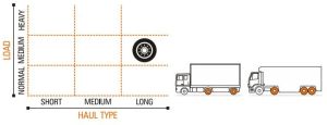 Mile XL Ceat Truck Tyre