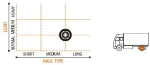 Mile-XL X3 D Ceat Truck Tyre