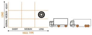 Mile XL PRO Ceat Truck Tyre