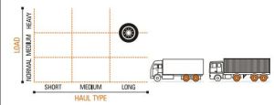 Lug XL PRO Ceat Truck Tyre