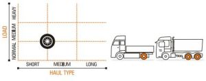 HCL Super Ceat Truck Tyre