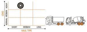 HCL Super Hl Ceat Truck Tyre