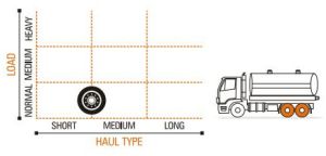 Lug Plus Ceat Truck Tyre