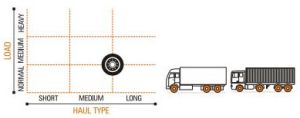 Mile XL Sl+HD Ceat Truck Tyre