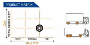 Winsuper X3-D Ceat Truck Tyre