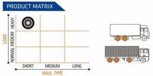 Winload X3-D Ceat Truck Tyre