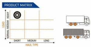 Winload X5-D Ceat Truck Tyre