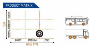 Winmile-X3 Aw Ceat Truck Tyre