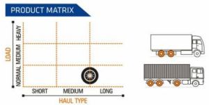 Winmile X3-D Ceat Truck Tyre