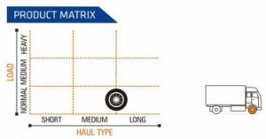 Winmile-X3 R Ceat Truck Tyre