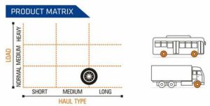 Winmile R Ceat Truck Tyre