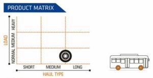 Winenergy X3-R Ceat Truck Tyre